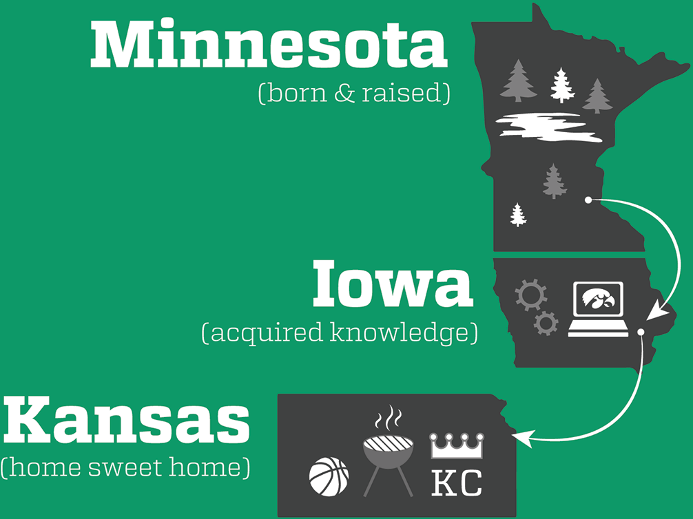 Minnesota - Iowa - Kansas City